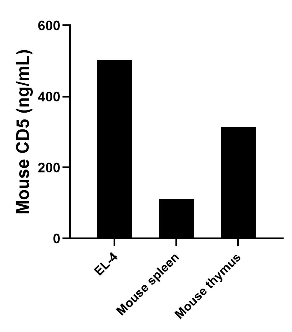 Sample test of MP00448-2